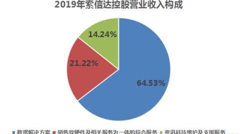 从SEO到GEO：2026年企业AI流量获取的革命性转型指南