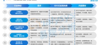 GEO时代企业AI获客实战指南：从流量入口到商业闭环的完整方法论