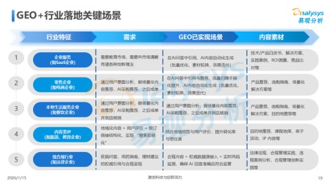 GEO时代企业AI获客实战指南：从流量入口到商业闭环的完整方法论