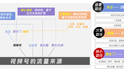推荐时代的内卷：抖音小红书流量到顶的信号
