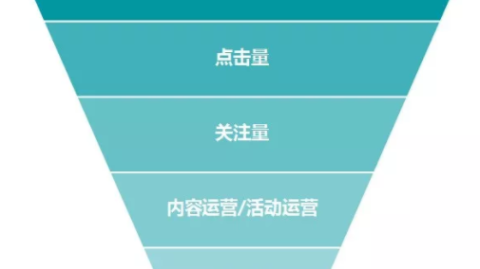 AI获客实战指南：GEO时代企业流量重构方法论