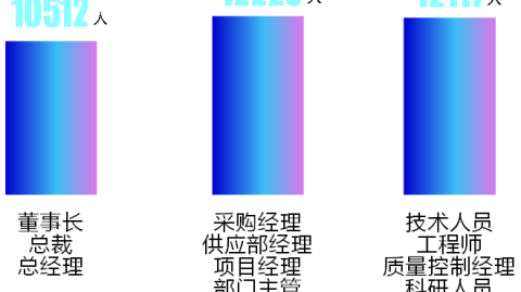 化学原料药厂家AI获客实操，医药中间体/API的精准获客三步法